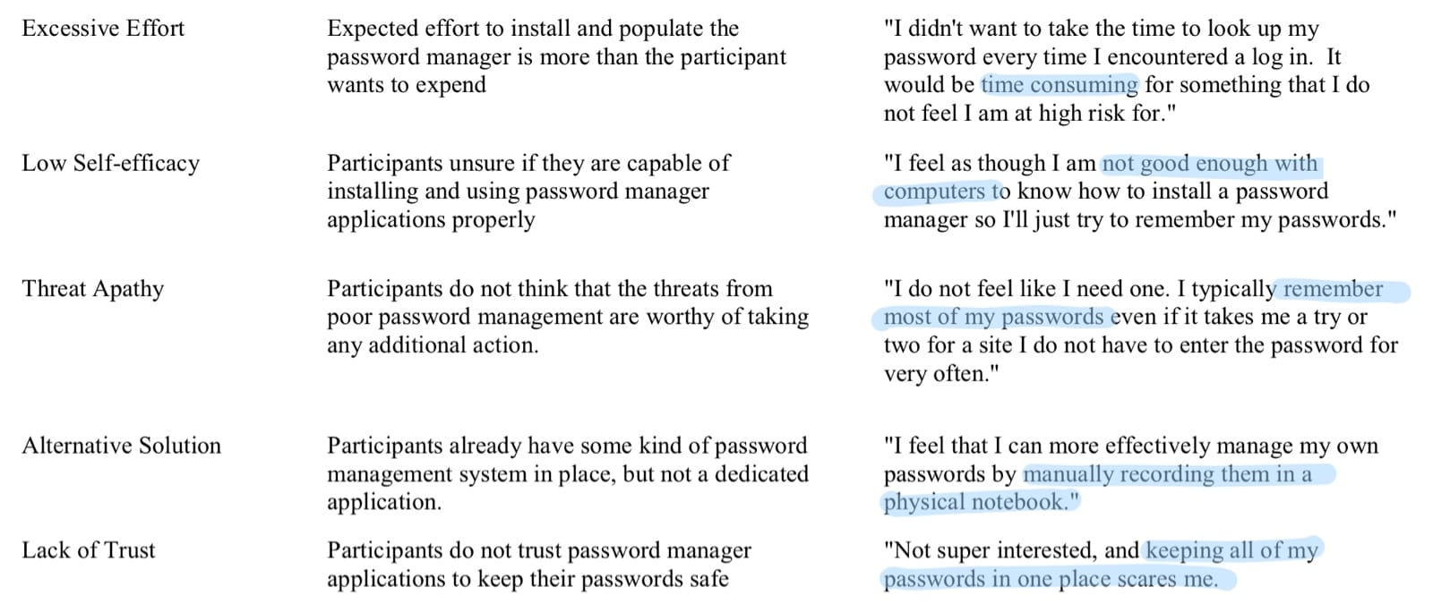user research on password managers
